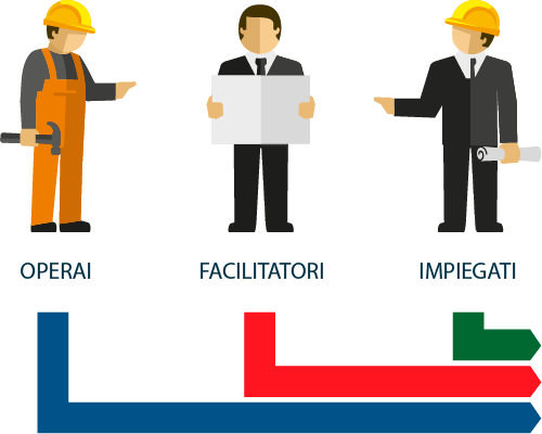 operai-facilitatori-impiegati-mobile